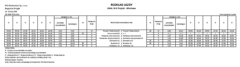 Rozkład LINIA M II PRZYTYK - WIENIAWA