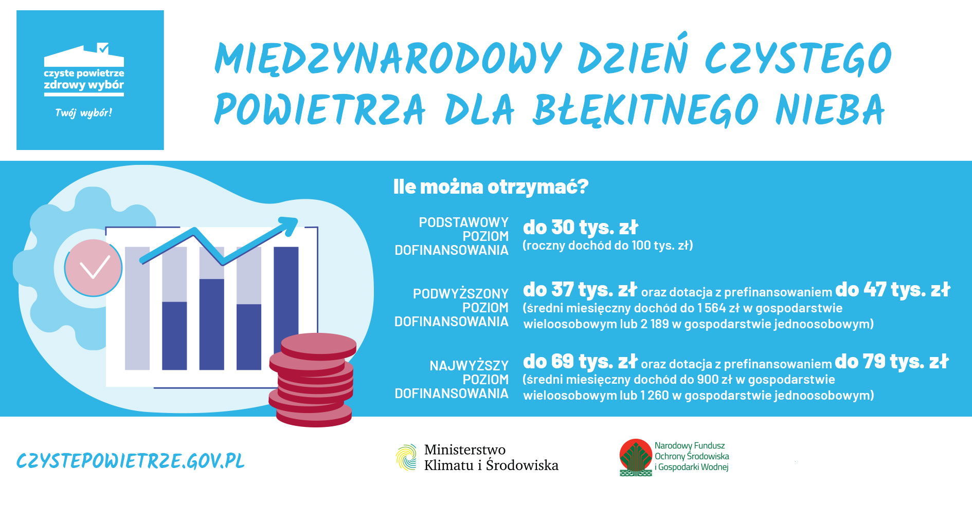 Międzynarodowy Dzień Czystego Powietrza dla błękitnego nieba