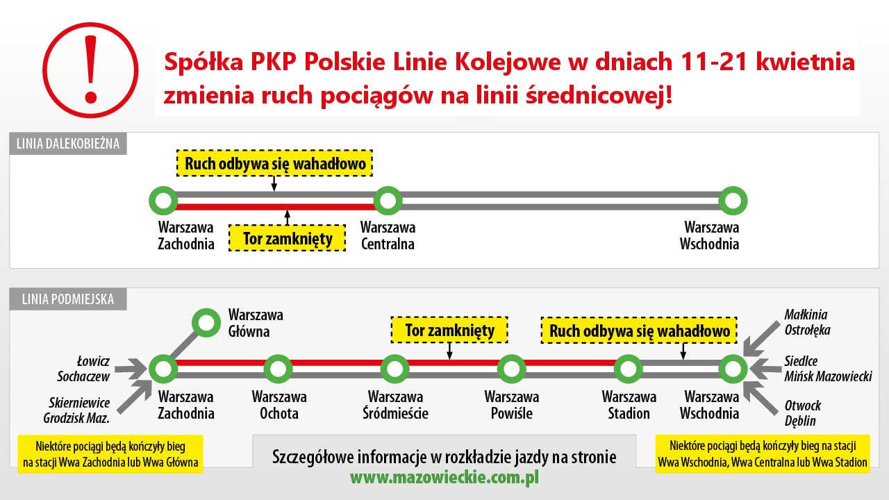 Ruch pociągów na linii średnicowej