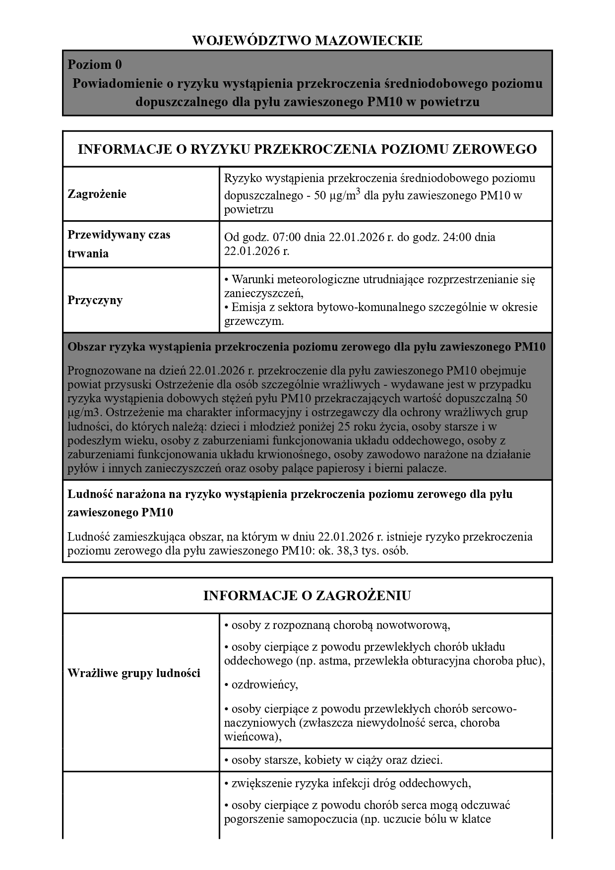 INFORMACJE O RYZYKU PRZEKROCZENIA POZIOMU ZEROWEGO