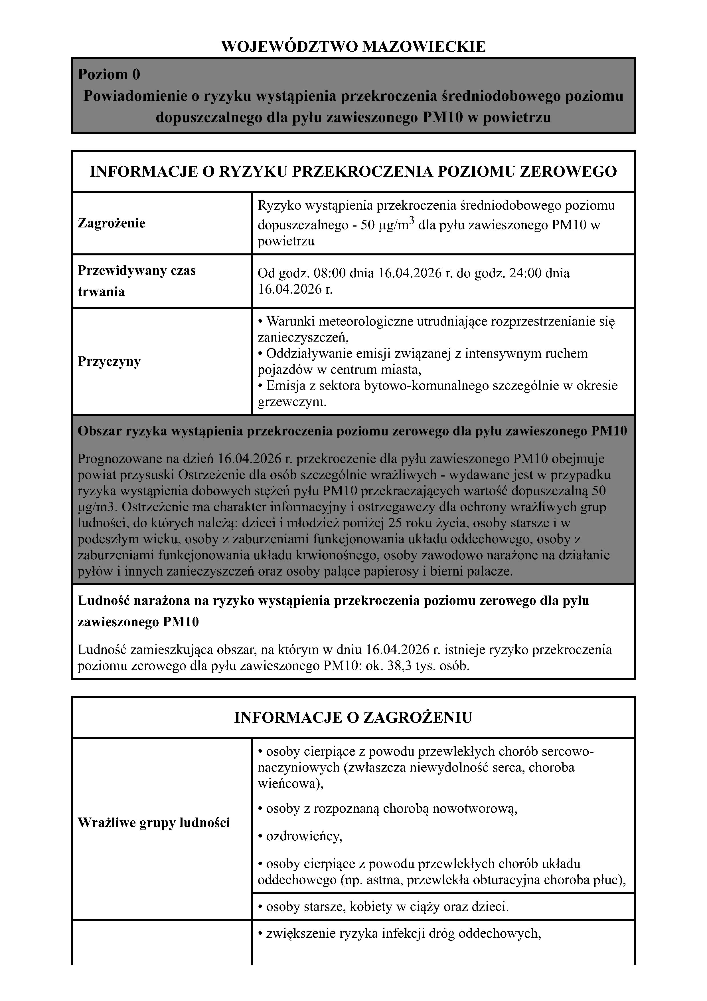 Powiadomienie o ryzyku wystąpienia przekroczenia średniodobowego poziomudopuszczalnego dla pyłu zawieszonego PM10 w powietrzu
