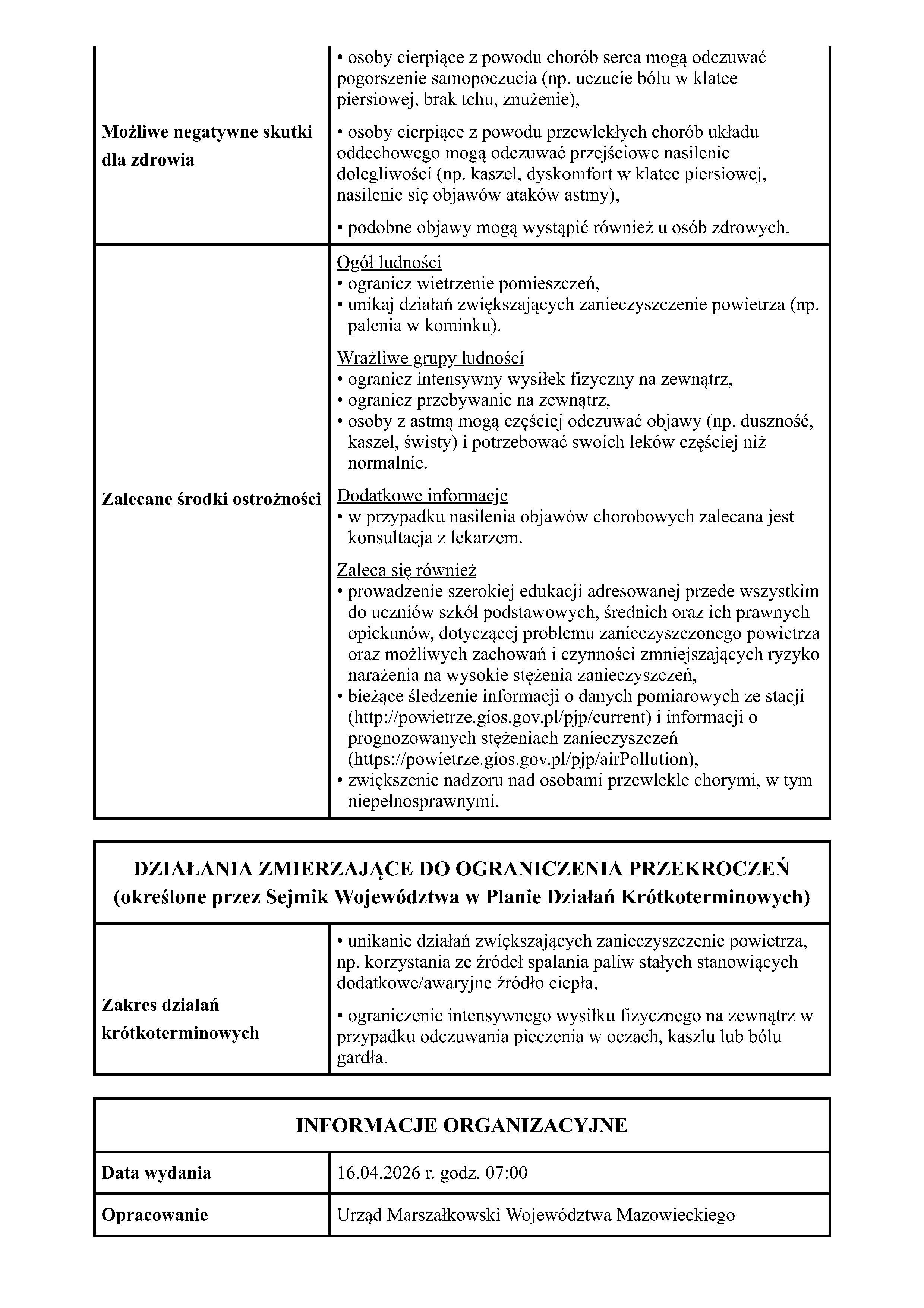 Powiadomienie o ryzyku wystąpienia przekroczenia średniodobowego poziomudopuszczalnego dla pyłu zawieszonego PM10 w powietrzu